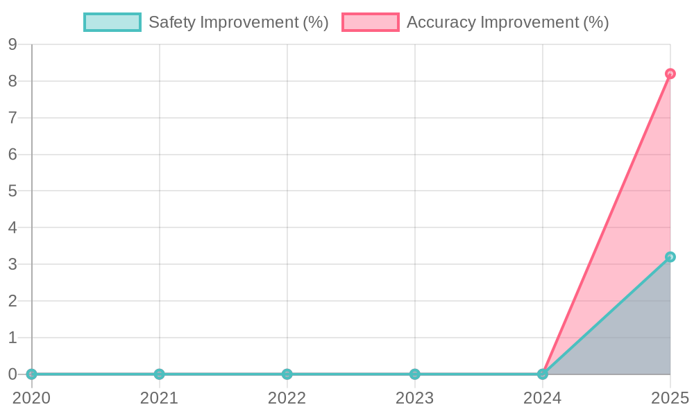AI Agent Framework Evaluation Metrics (2020-2025)