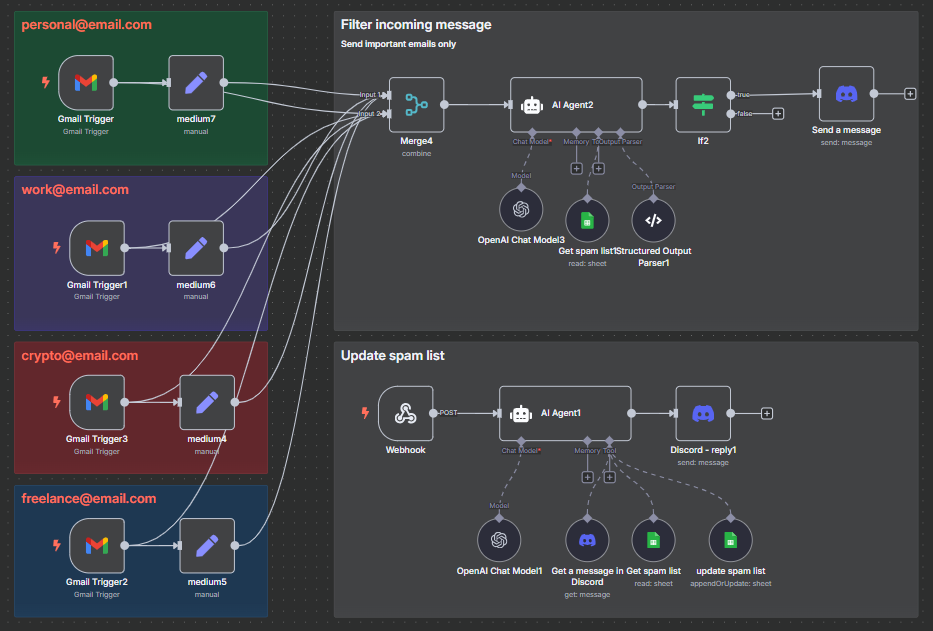 AI Email Classifier workflow screenshot 1 of 3 - showing automation setup and configuration