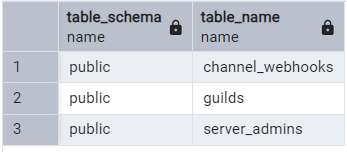 postgres table