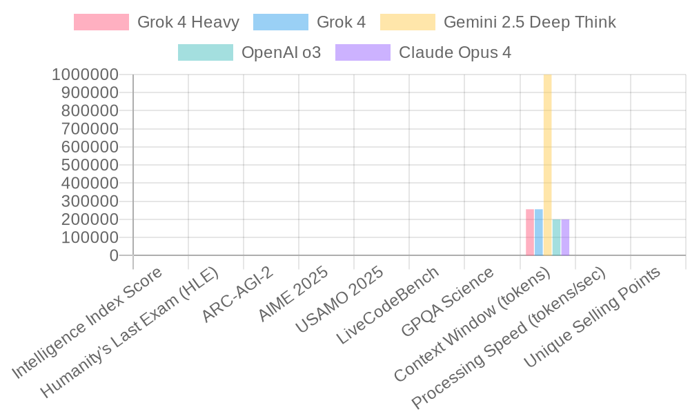 AI reasoning processes