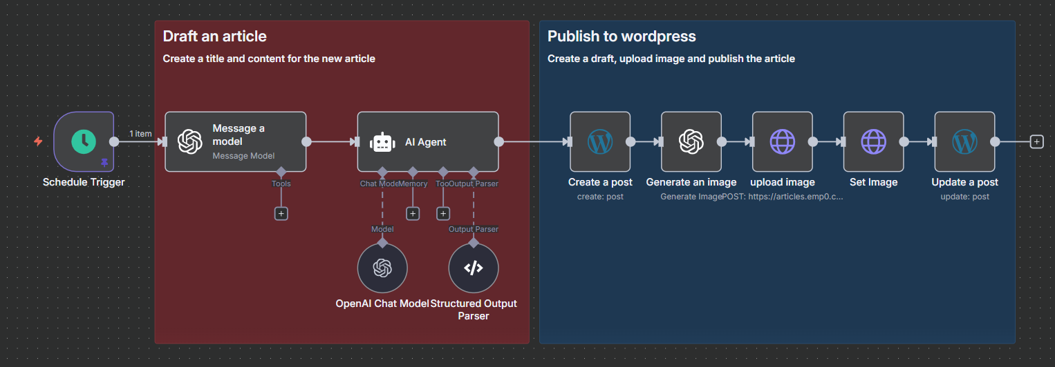 Content Farming v1 workflow screenshot 1 of 2 - showing automation setup and configuration