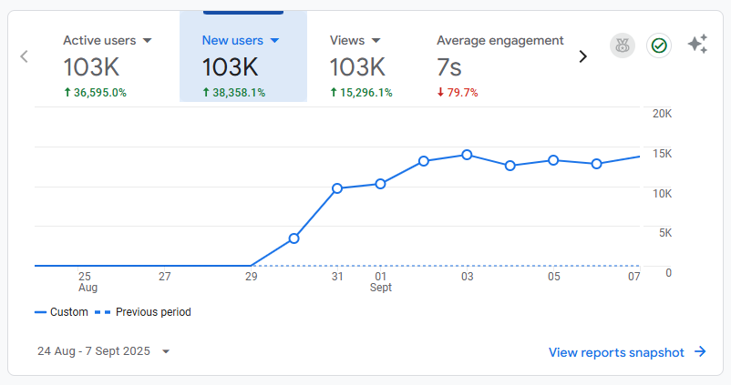 google analytics example