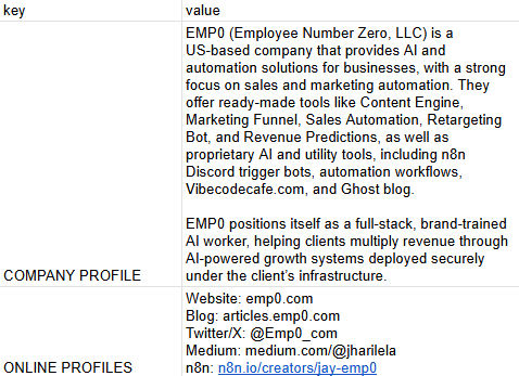 Gsheet company profile and links