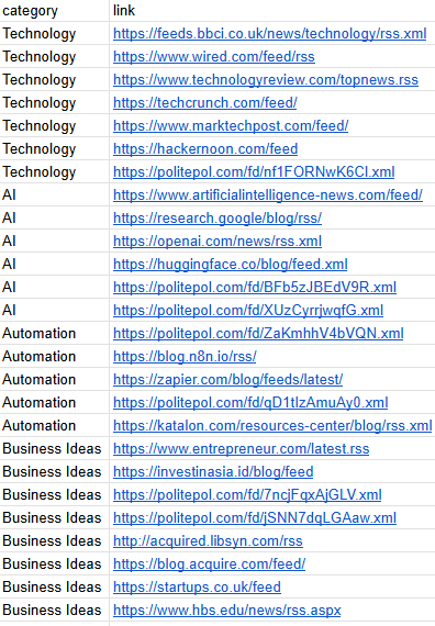 Gsheet rss feed