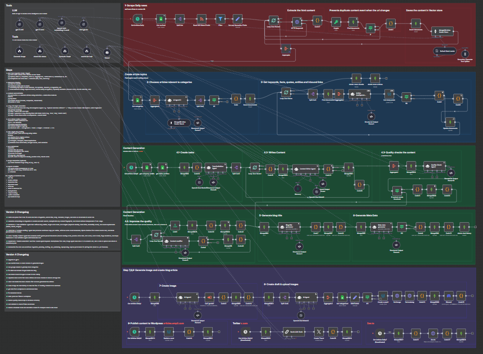 V4 Workflow Architecture - 9 AI Agents