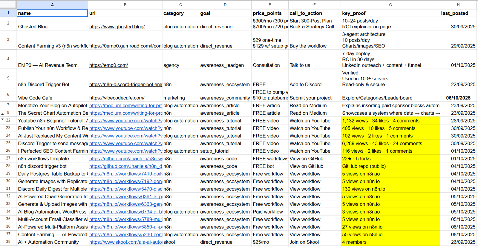 Google Sheet Example