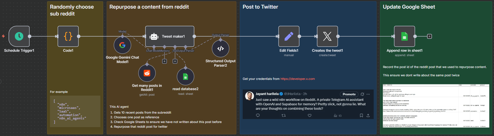 Workflow Diagram