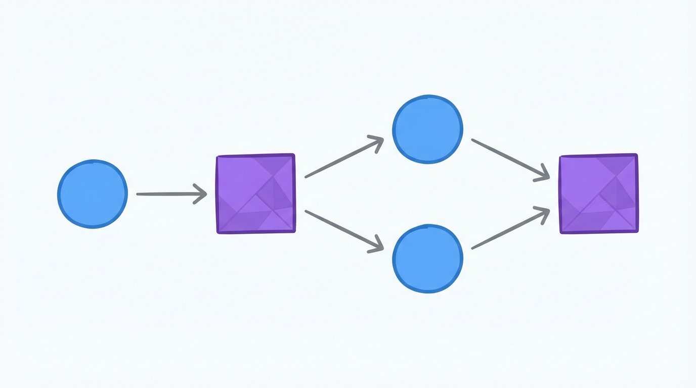 An abstract diagram of a GraphBit agentic workflow, showing interconnected nodes. Blue circles represent deterministic tools and purple squares symbolize agent nodes, connected by arrows to illustrate the flow of data and control in a graph structured execution.