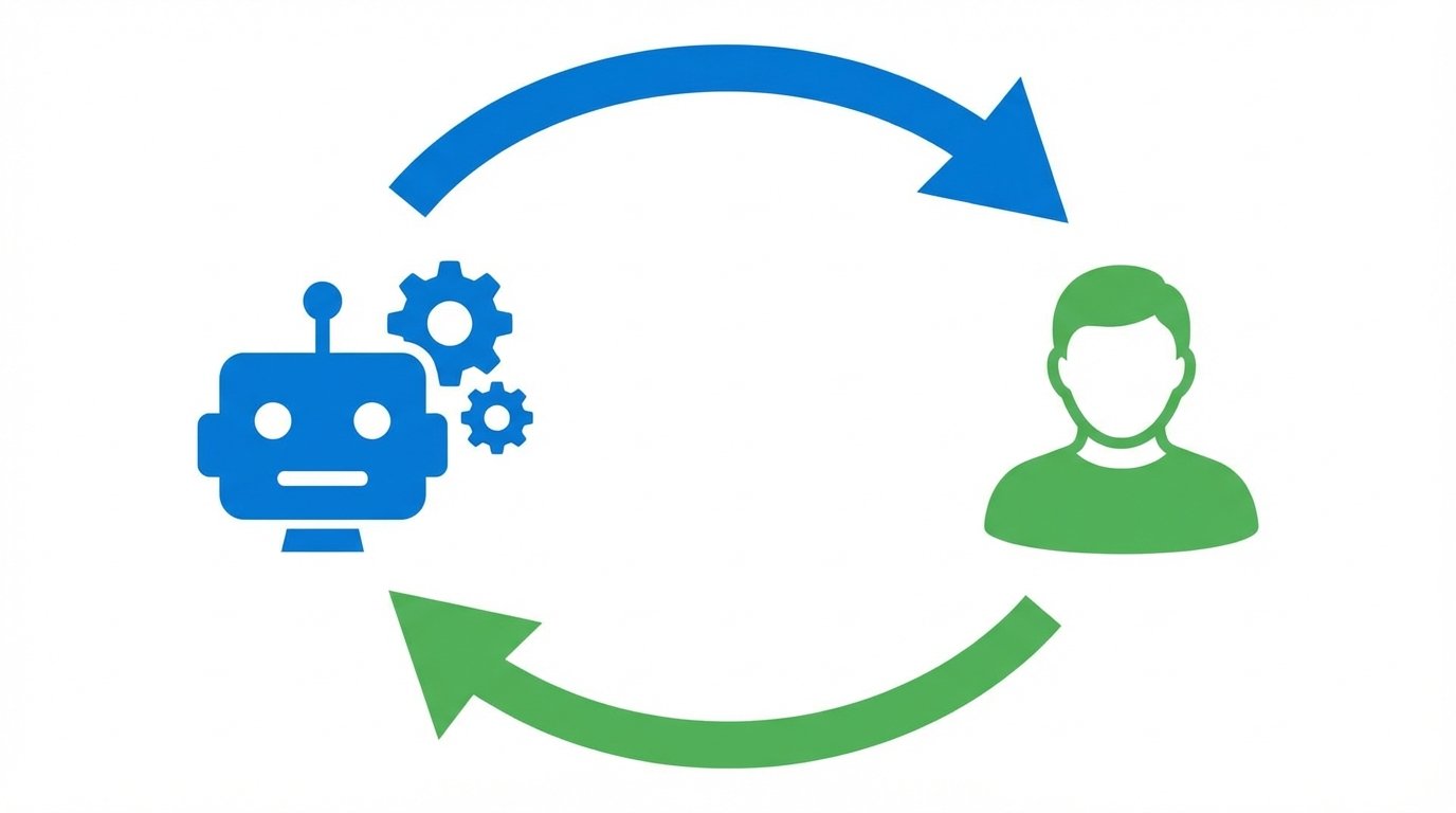 An illustration of a Human in the Loop workflow, showing a feedback loop between an AI robot icon and a human icon, connected by arrows.