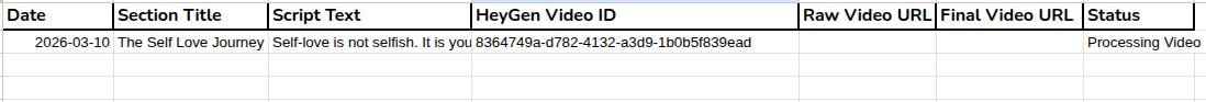 Production Logs Sheet - Script, HeyGen Video ID, and Status Tracked Per Row