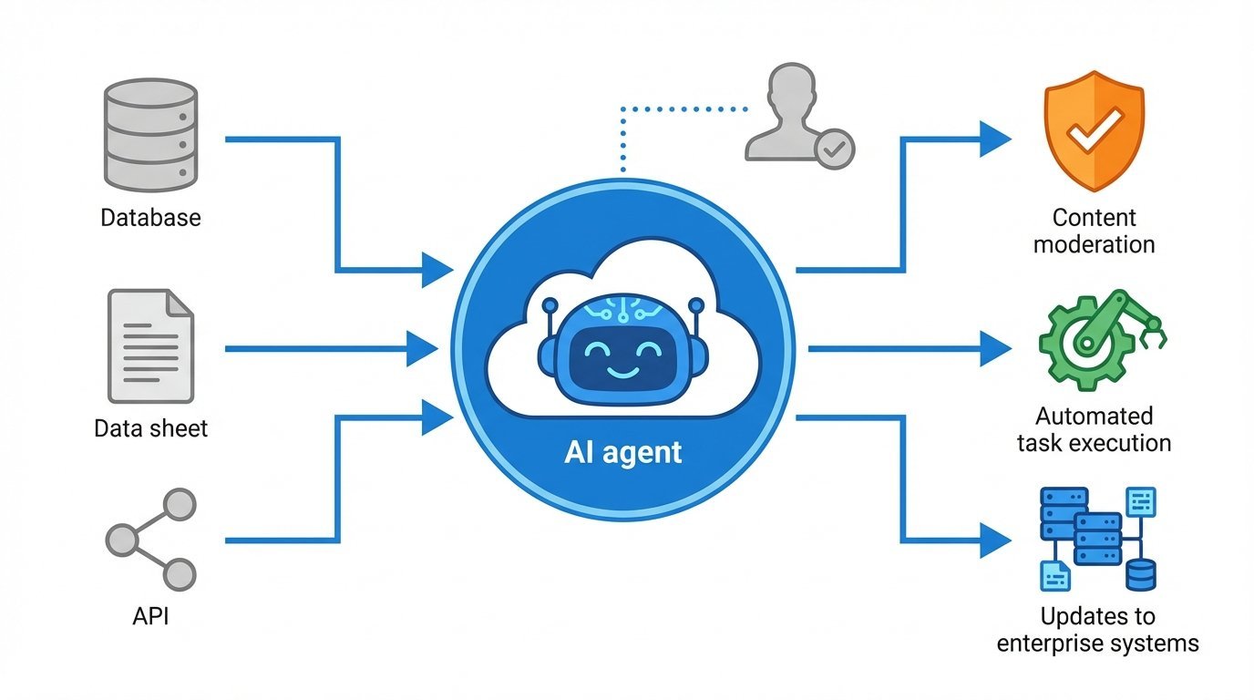 Agentic AI workflow automation illustration