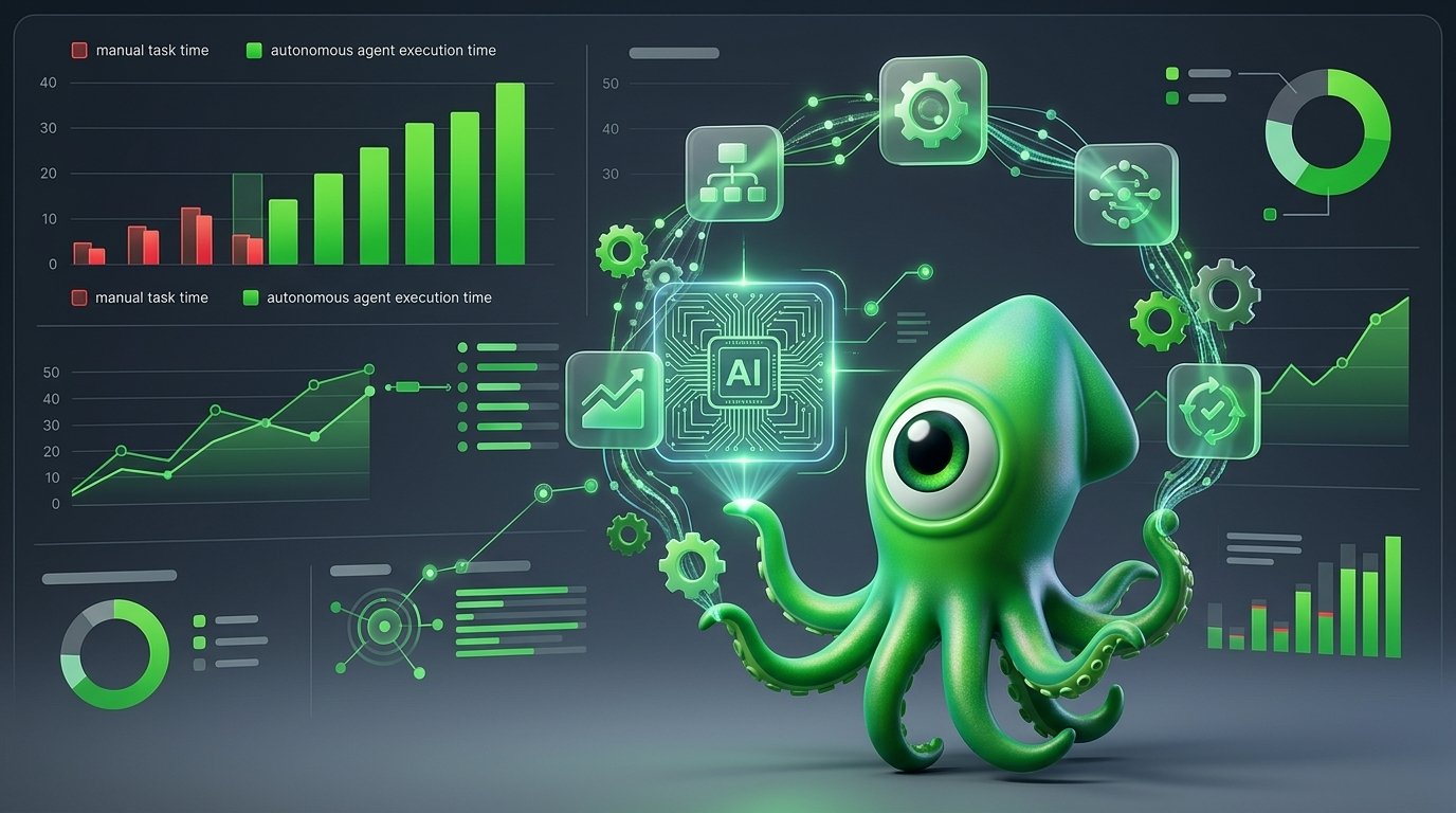 A modern dashboard displaying performance metrics for various enterprise ai automation tools.
